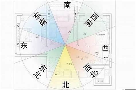 方位 風水|房屋方向風水指南：探索8大黃金方位朝向優缺點，找出適合您的。